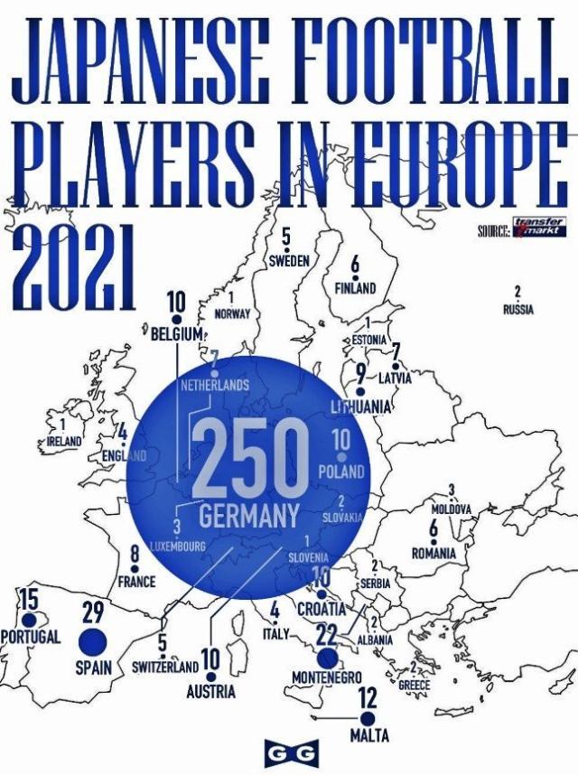 国际足联世界杯-差距就是这么大：2021日本留洋球员已达451人！